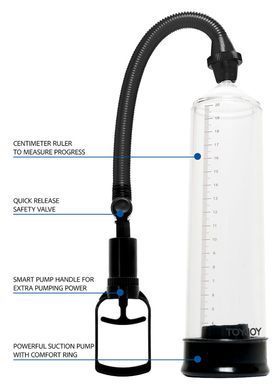 Вакуумна помпа для члена Toy Joy Power Pump механічна, чорна
