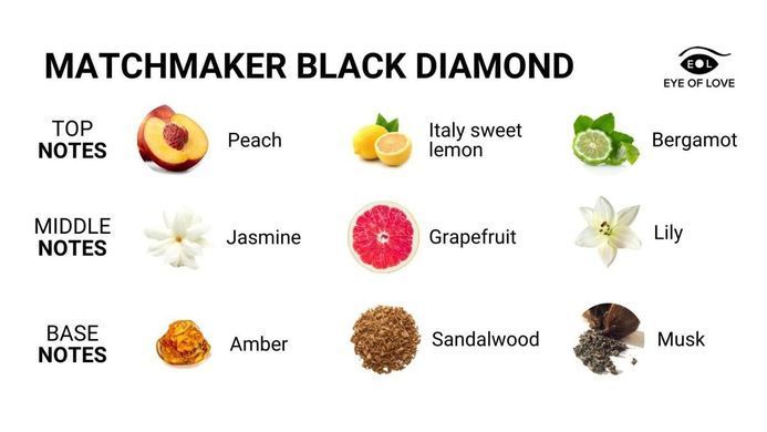 Масажна свічка з феромонами Eye Of Love Matchmaker Black Diamond у склянці, чорна