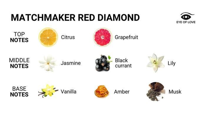 Парфюм с феромонами женский Matchmaker Red Diamond для повышения уверенности в себе, 30 мл